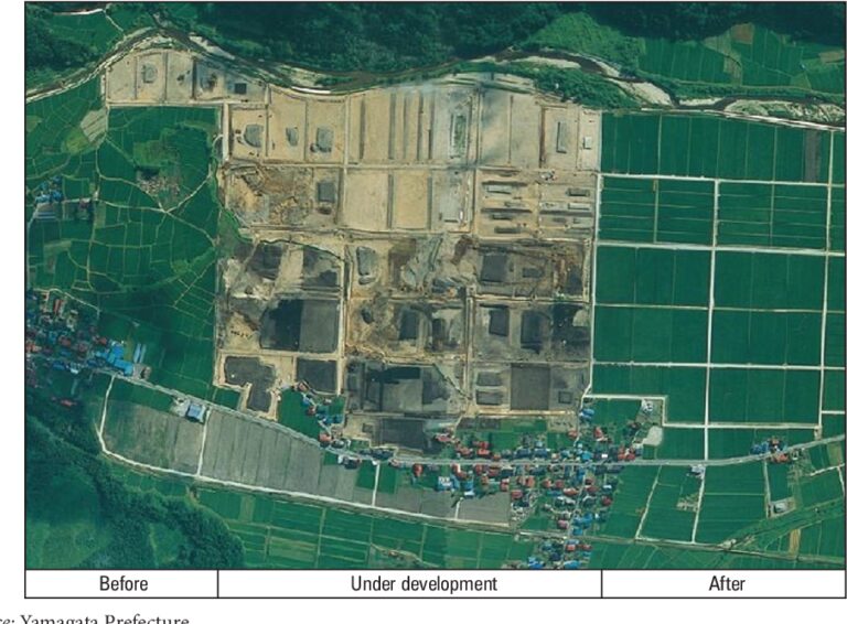 Land Consolidation – Agriculture Dictionary