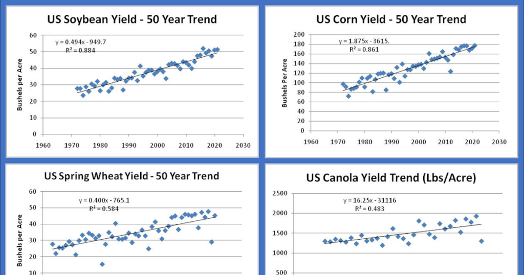 We Are Asking For More Than Food From Our Farms. A New Cropping Option May Help Meet The Demand