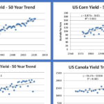 We Are Asking For More Than Food From Our Farms. A New Cropping Option May Help Meet The Demand