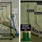 Hydraulic Conductivity – Agriculture Dictionary