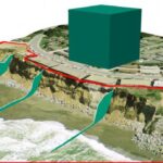 Soil Erosion Modeling – Agriculture Dictionary