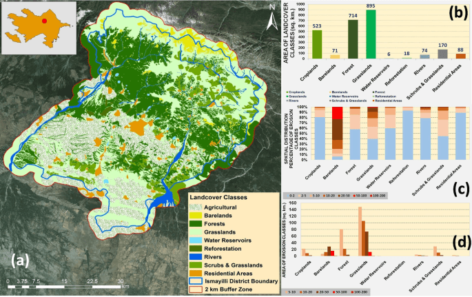 Soil Erosion Prediction – Agriculture Dictionary