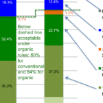 A Revised Assessment of 2016 USDA Pesticide Residue Detection Data